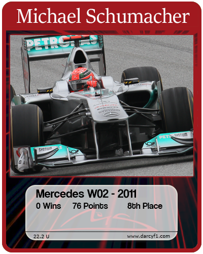 22.2